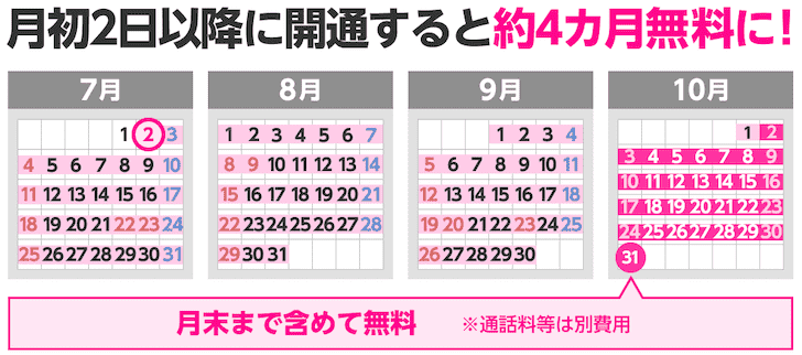 楽天モバイルの最大4ヶ月無料