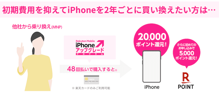 乗り換えで48回払いの特典