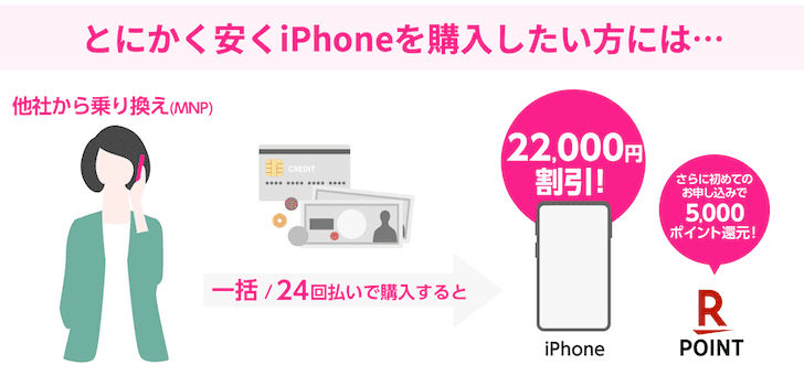 他社からの乗り換えなら、iPhoneが大幅割引
